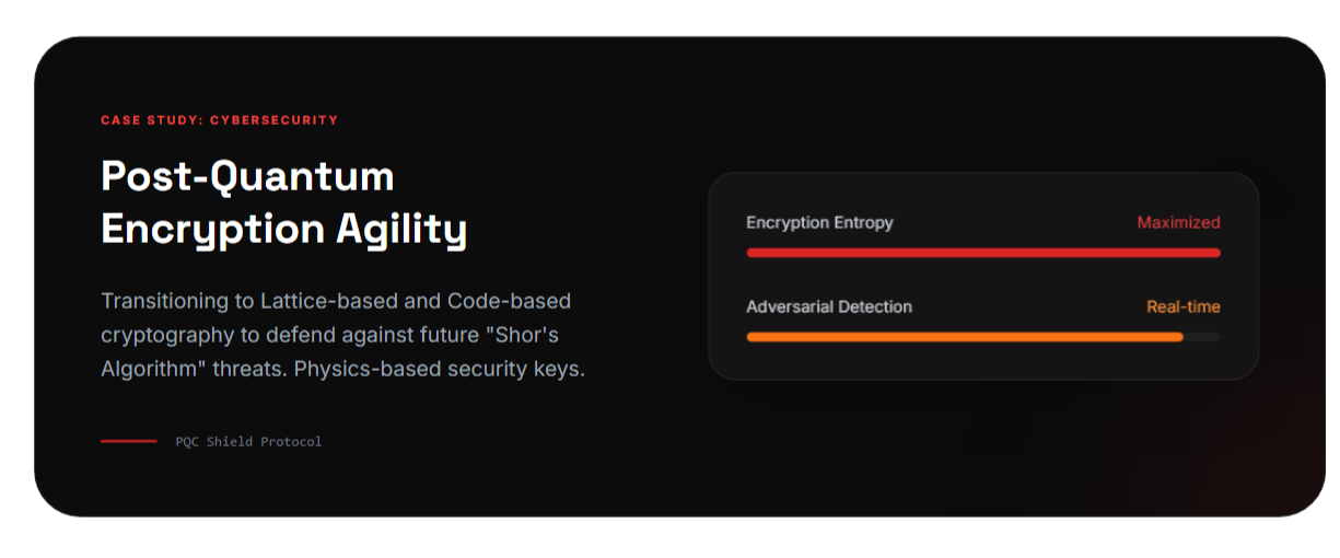 Quantum AI in Cybersecurity