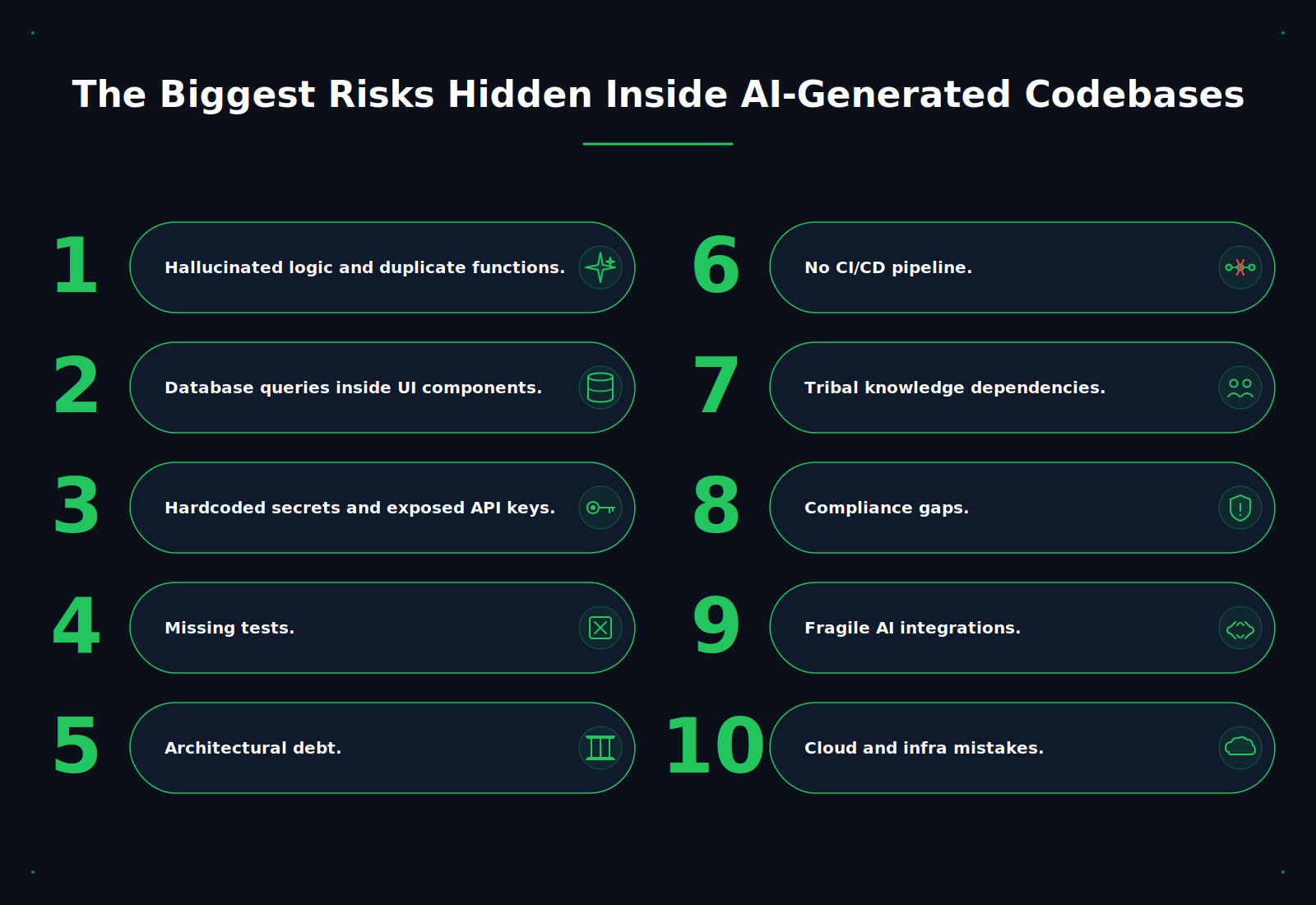 The Most Common Problems Found in AI-Generated Applications