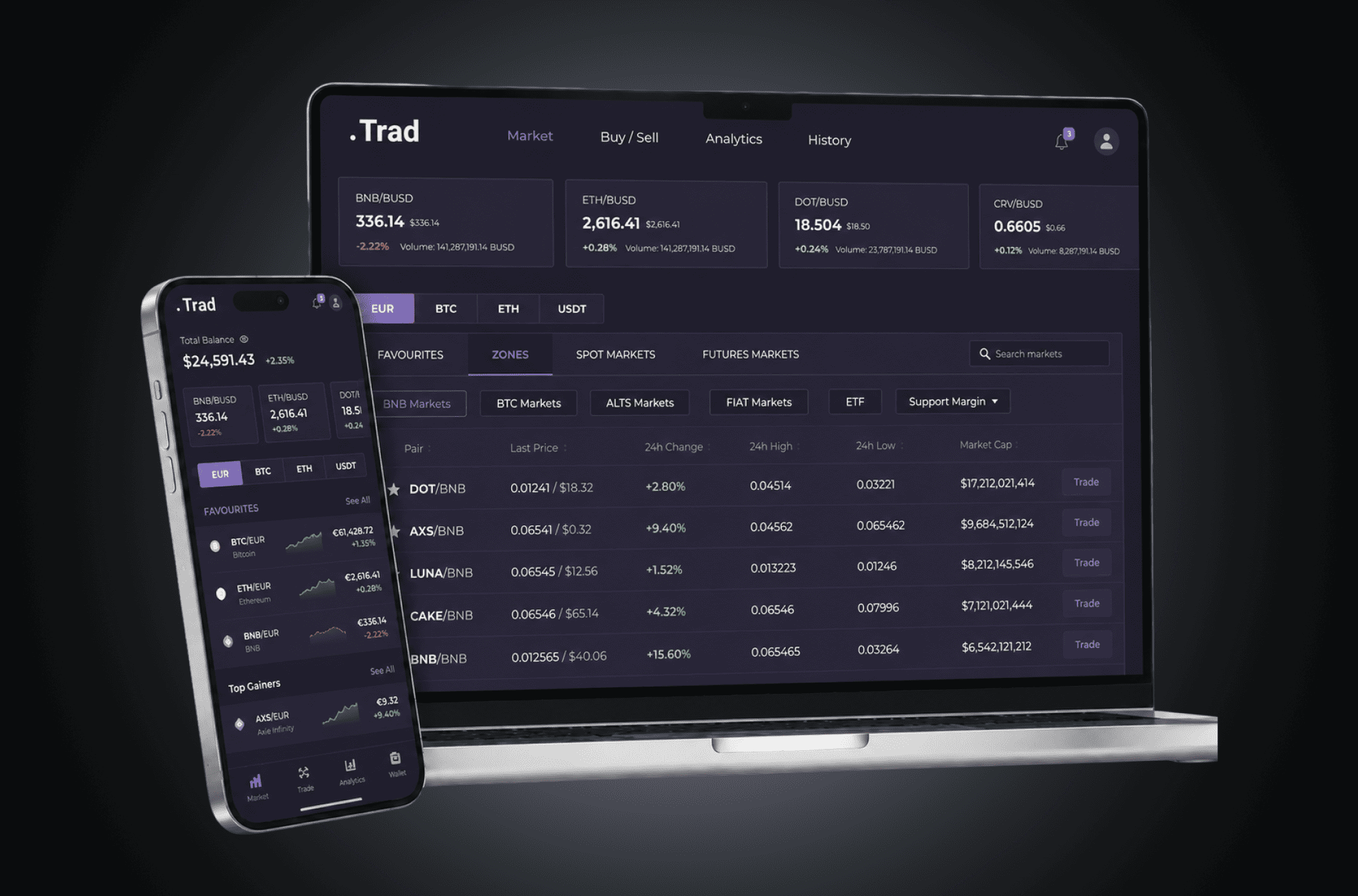Impact of the Crypto Trading Platform After Launch