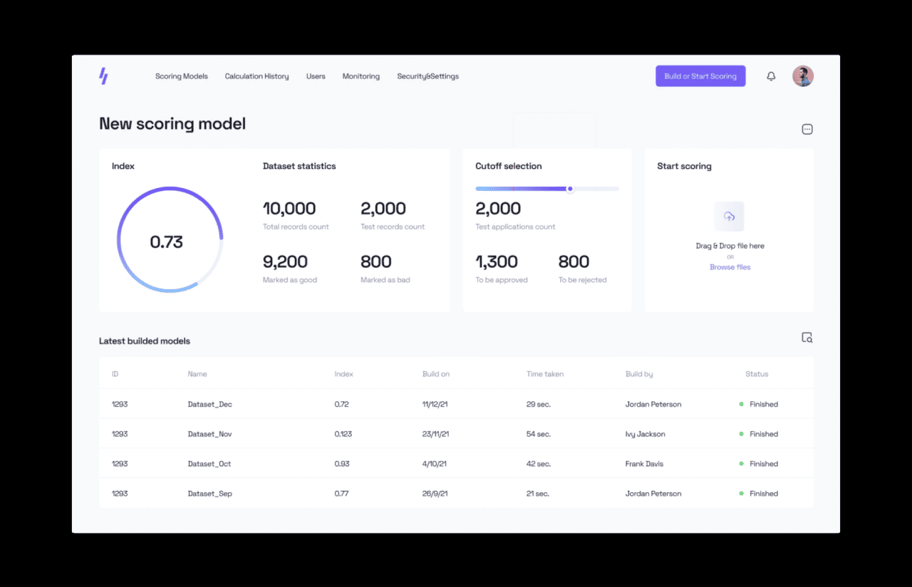 AI Credit Scoring Platform Development | Case Study