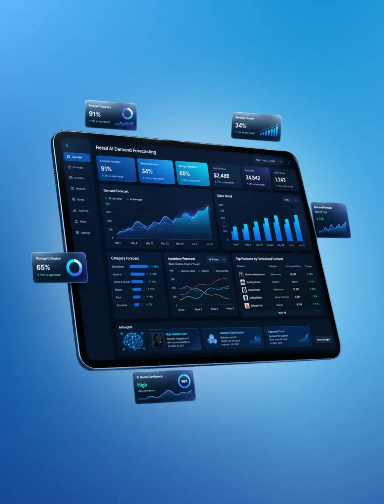 Retail Demand Forecasting Software