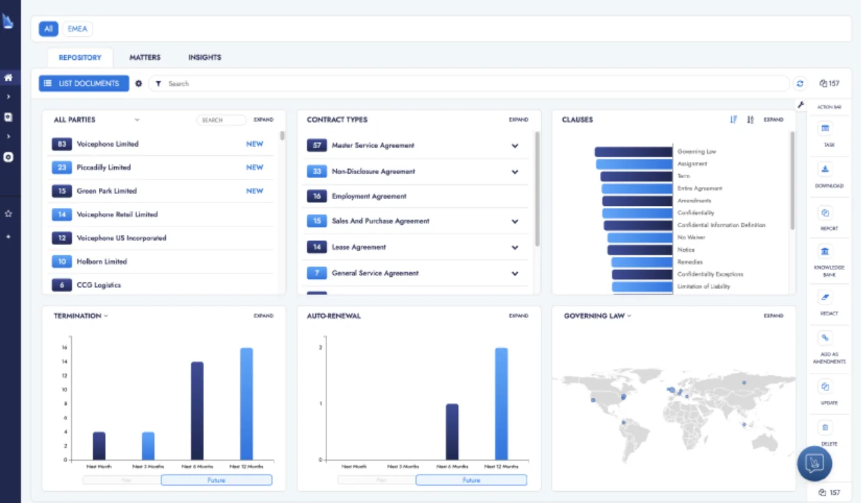 Luminance contract repository dashboard showing parties, contract types, clauses and termination charts