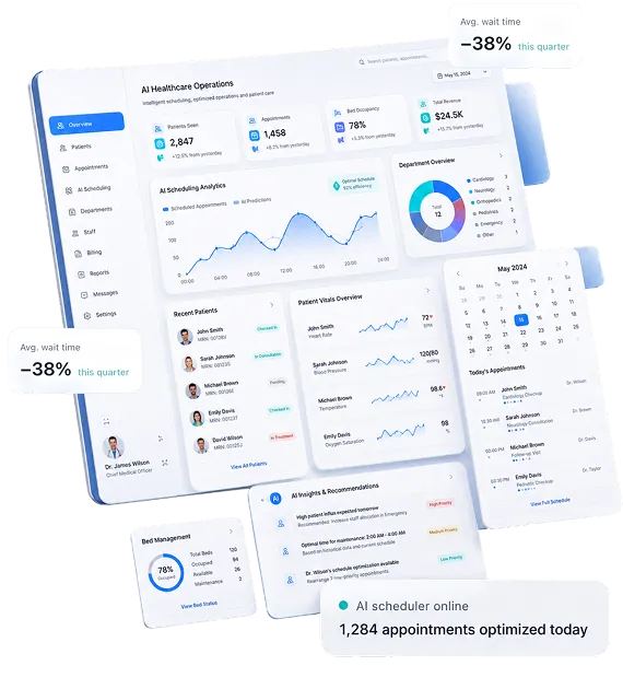 AI Healthcare Operations dashboard shown on a tablet, with floating cards highlighting a 38% drop in average wait time and 1,284 appointments optimized today.
