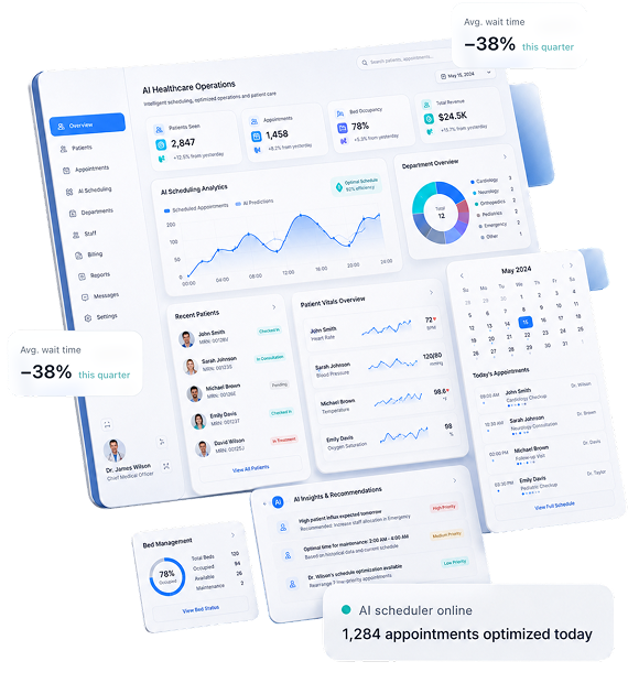 AI Healthcare Operations dashboard shown on a tablet, with floating cards highlighting a 38% drop in average wait time and 1,284 appointments optimized today.