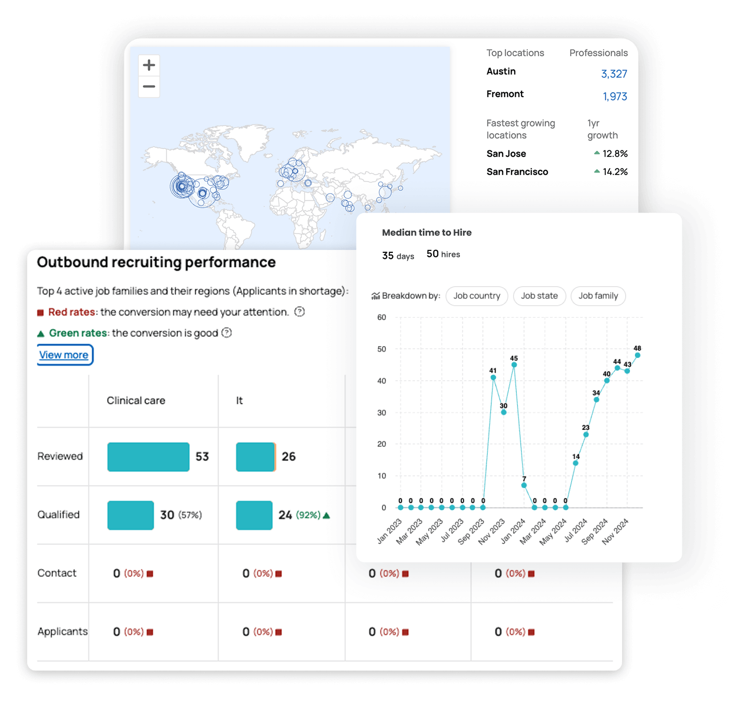 hireEZ outbound recruiting dashboard with a talent location map, conversion performance table and median time-to-hire chart