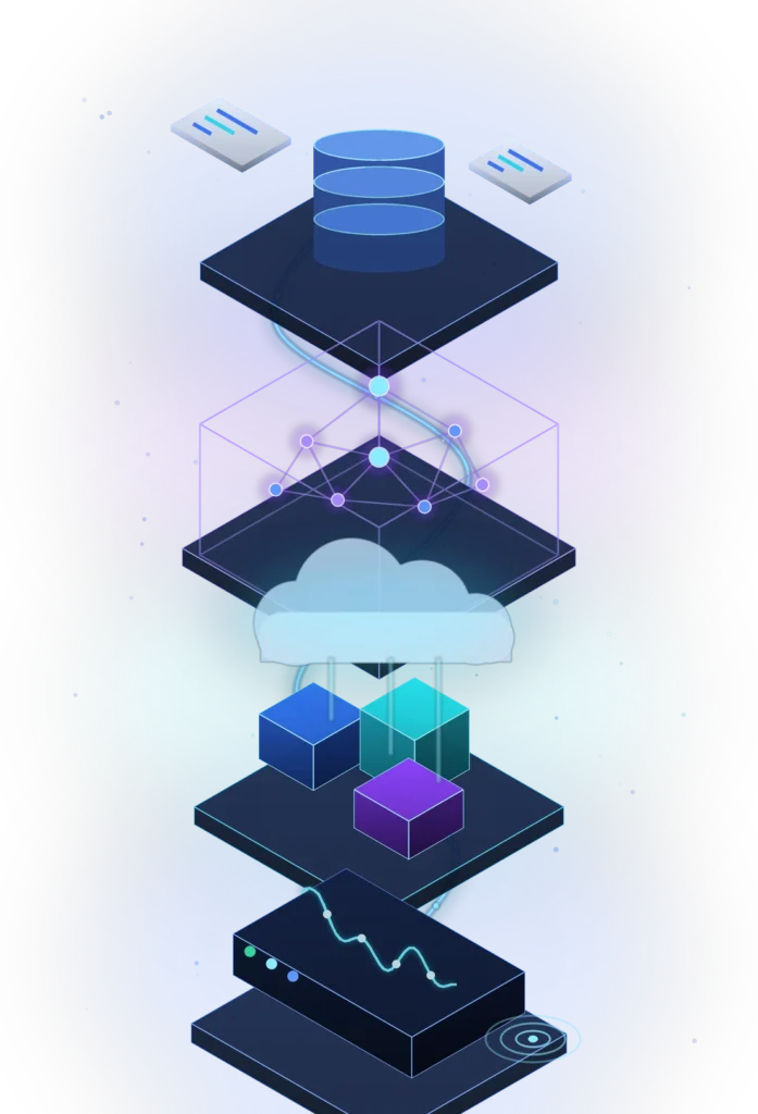 Machine learning pipeline connecting business data, model training, cloud deployment, and production monitoring