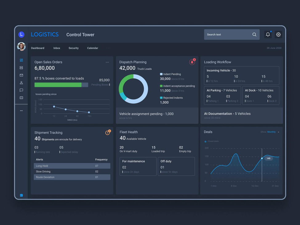 A logistics 'Control Tower' dashboard with sales orders, dispatch planning, loading workflow, shipment tracking and fleet health.