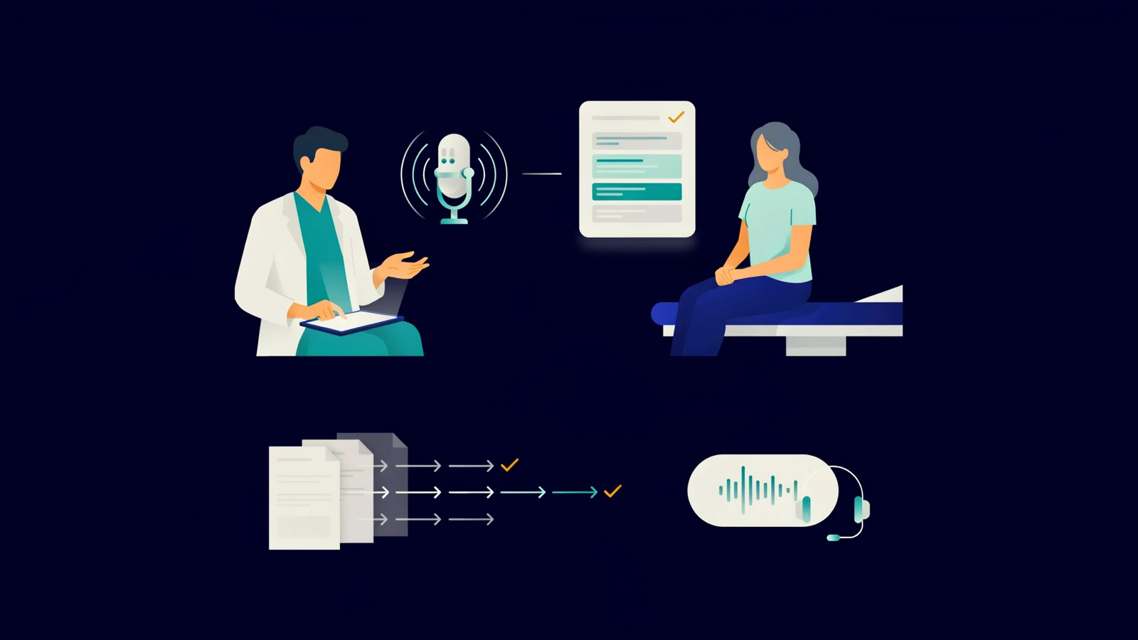 Ambient clinical documentation turning a doctor-patient visit into a structured note, beside automated paperwork