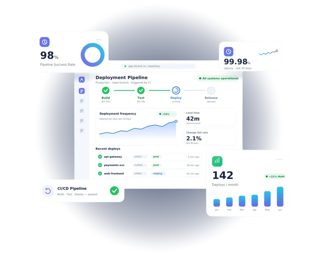 DevOps Consulting Services for Scaling Software Teams