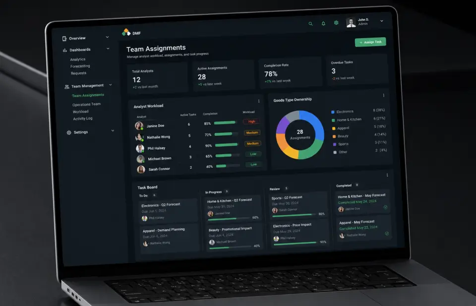 Team assignments dashboard on a laptop: analyst workload, goods-type ownership, and a forecast task board