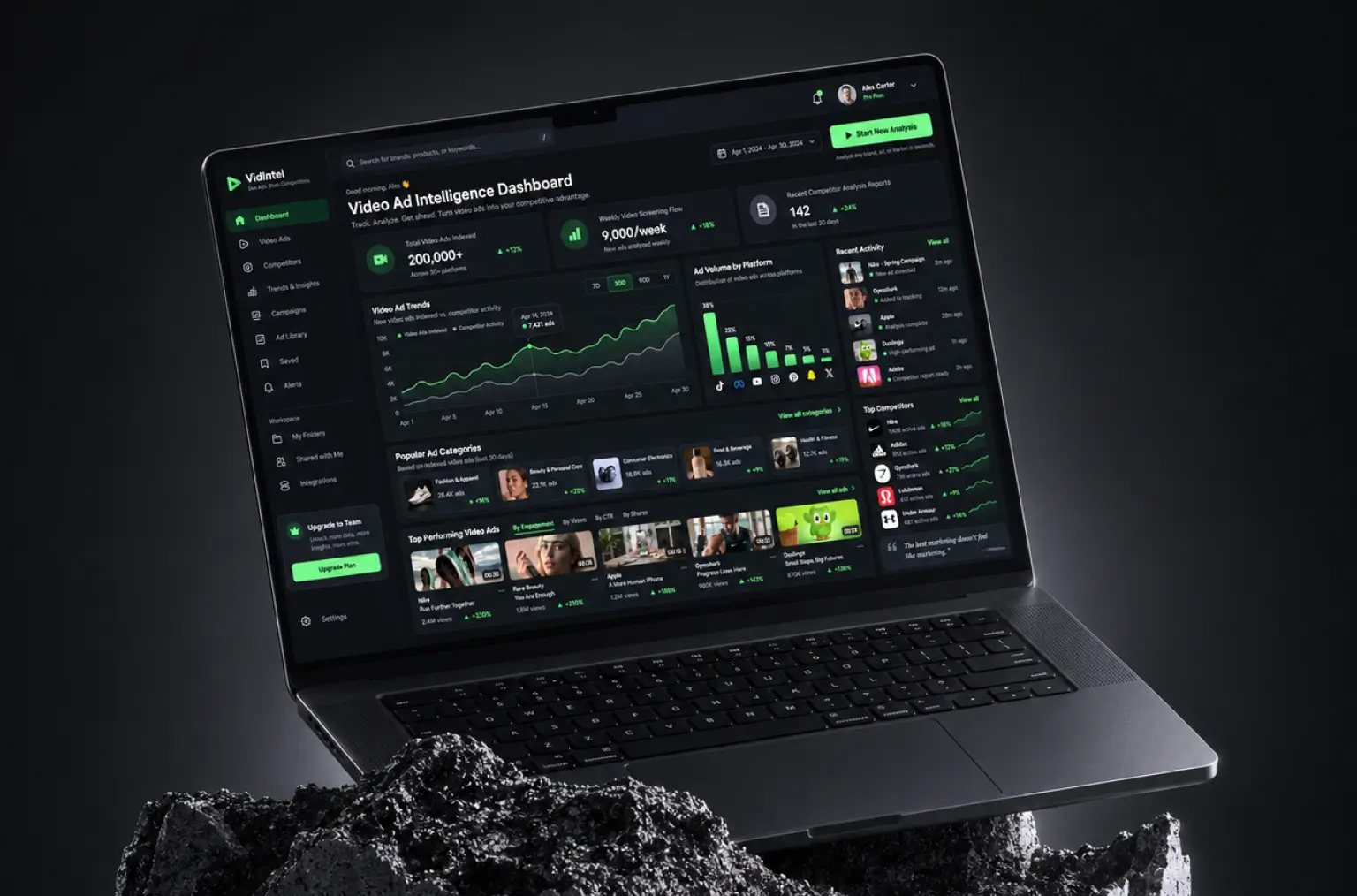 Ad intelligence dashboard with 200,000+ videos indexed, 9,000 new clips a week and ad volume by platform