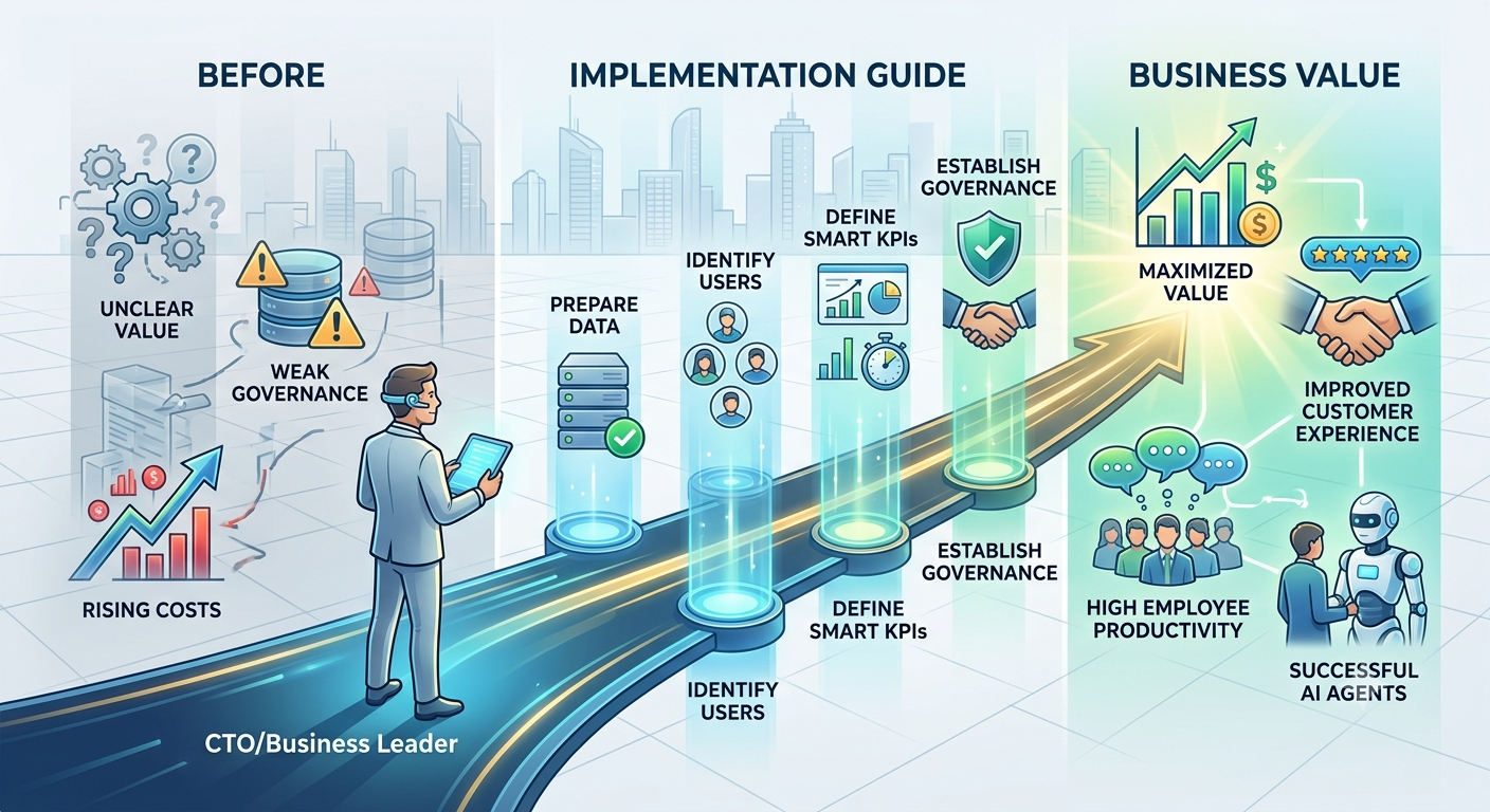 AI Agent Implementation Strategy: From Adoption to Business Value