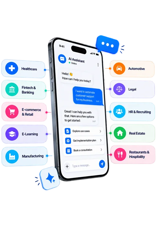 Smartphone showing an AI assistant chat about automating customer support, surrounded by industry labels: Healthcare, Fintech & Banking, E-commerce & Retail, E-Learning, Manufacturing, Automotive, Legal, HR & Recruiting, Real Estate, Restaurants & Hospitality.