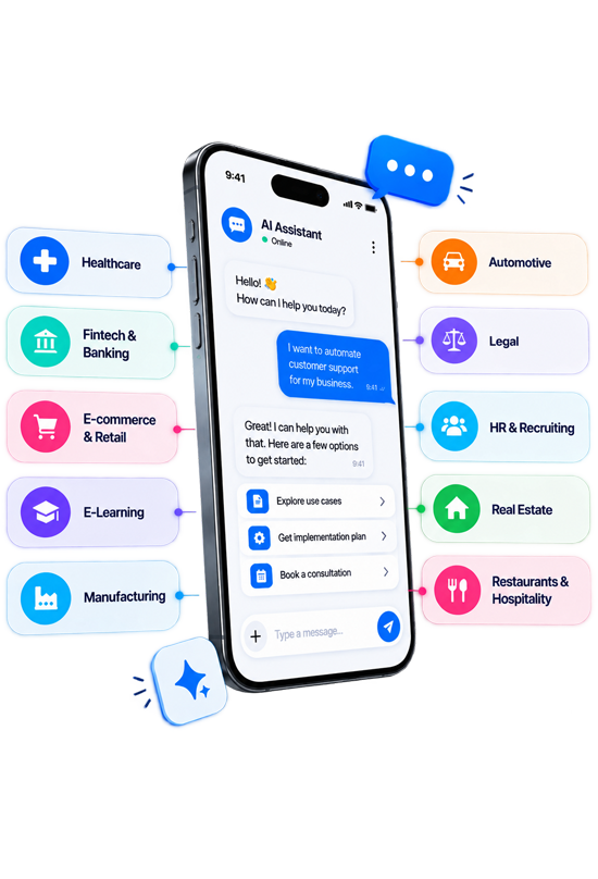Smartphone showing an AI assistant chat about automating customer support, surrounded by industry labels: Healthcare, Fintech & Banking, E-commerce & Retail, E-Learning, Manufacturing, Automotive, Legal, HR & Recruiting, Real Estate, Restaurants & Hospitality.