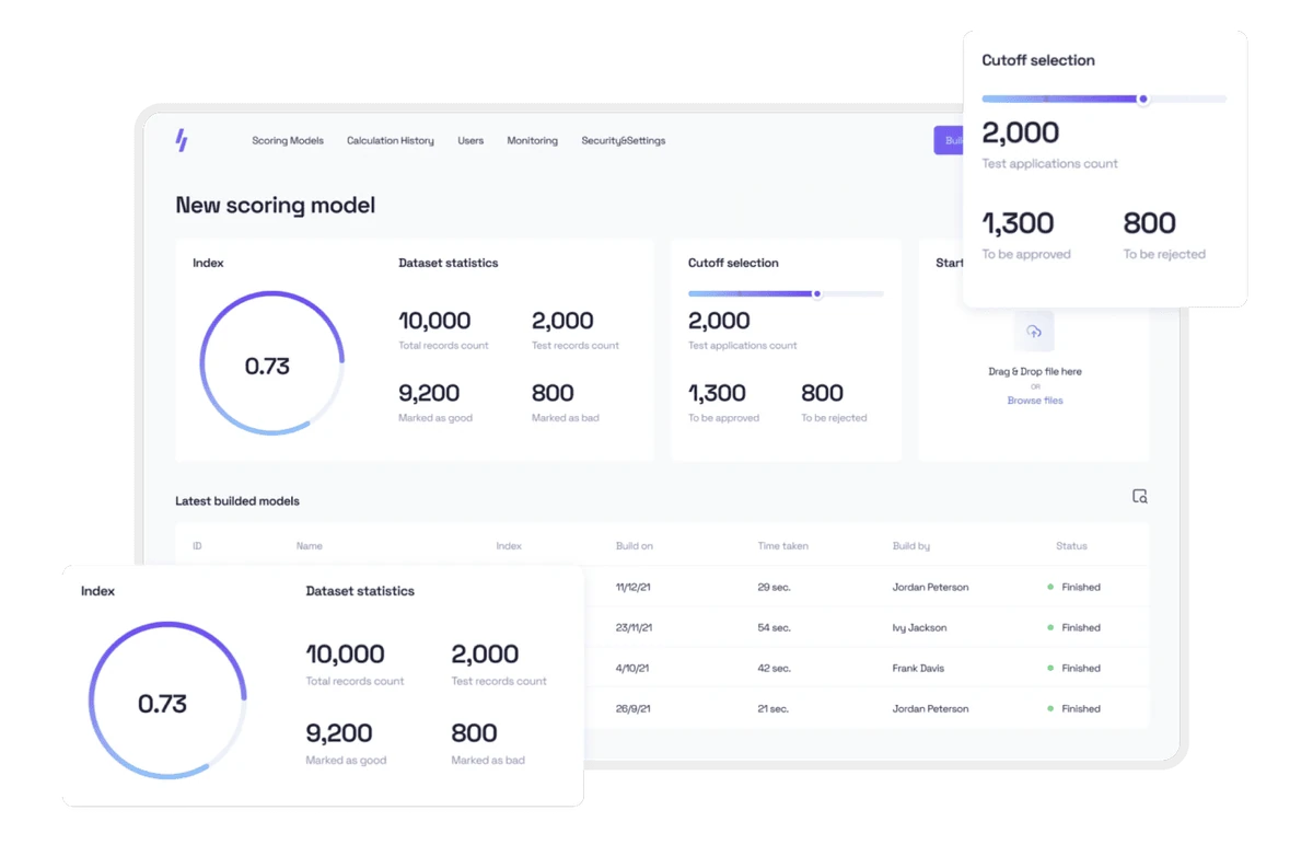 AI credit scoring platform dashboard