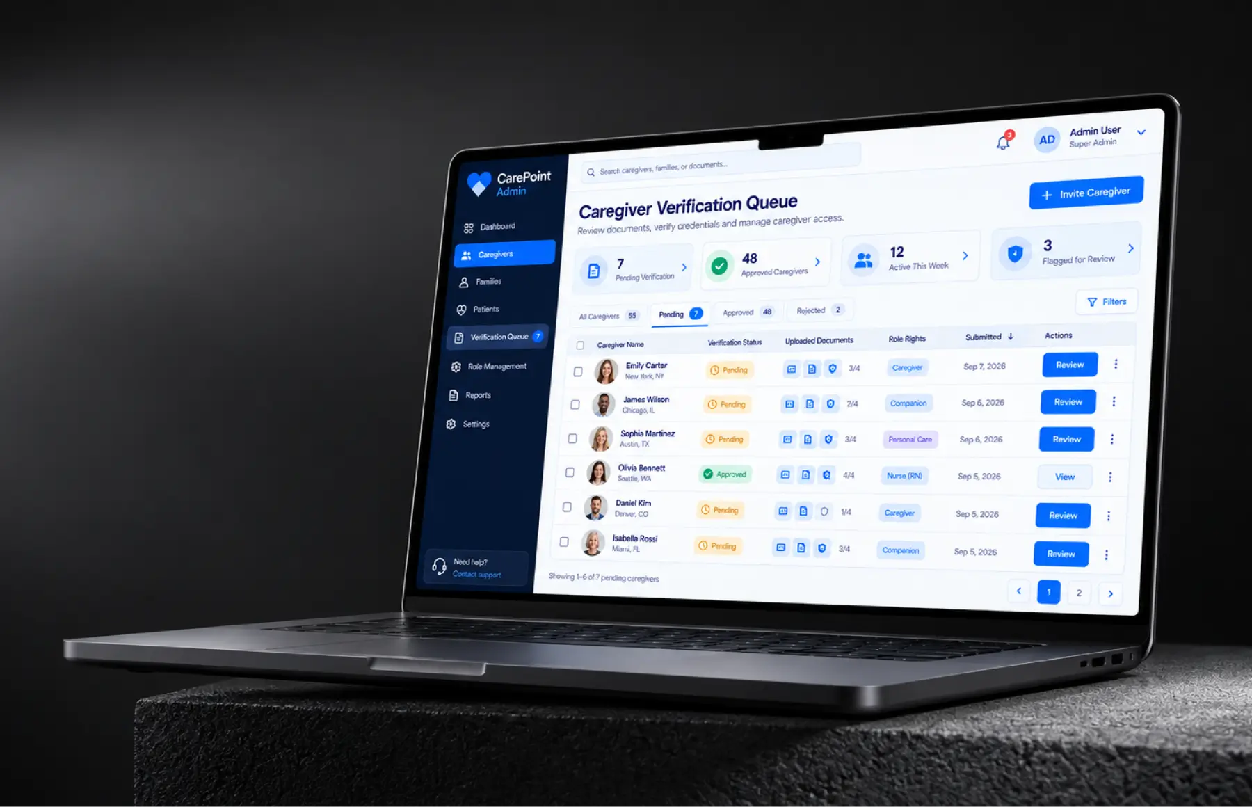 Laptop showing the CarePoint admin panel: a caregiver verification queue with seven pending, 48 approved and three flagged, and a table of caregivers with verification status, uploaded documents, role rights and review actions
