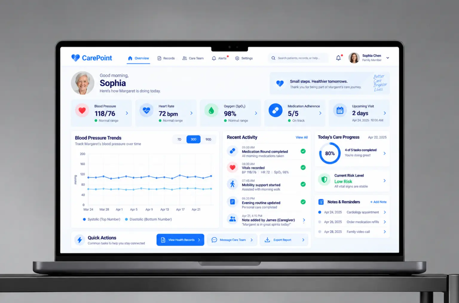 Laptop showing the CarePoint overview with the patient's vitals, a 30-day blood pressure trend, the recent activity feed of completed medication rounds and mobility support, today's care progress and notes and reminders