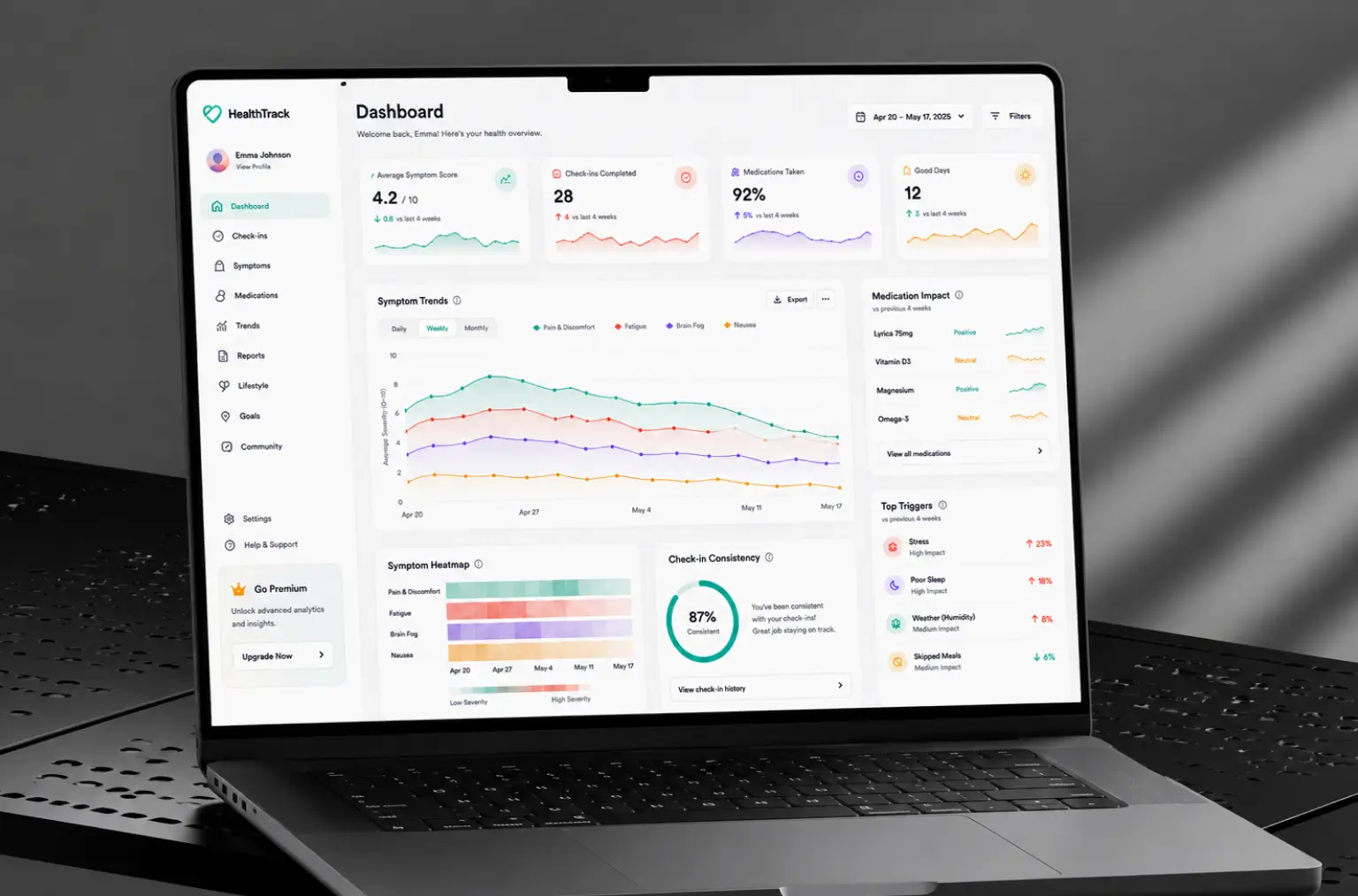 A laptop showing the web dashboard: average symptom score 4.2 out of 10, 28 check-ins completed, 92% medications taken and 12 good days, a symptom trends chart for pain, fatigue, brain fog and nausea, a symptom heatmap, check-in consistency at 87%, medication impact per drug and the top triggers