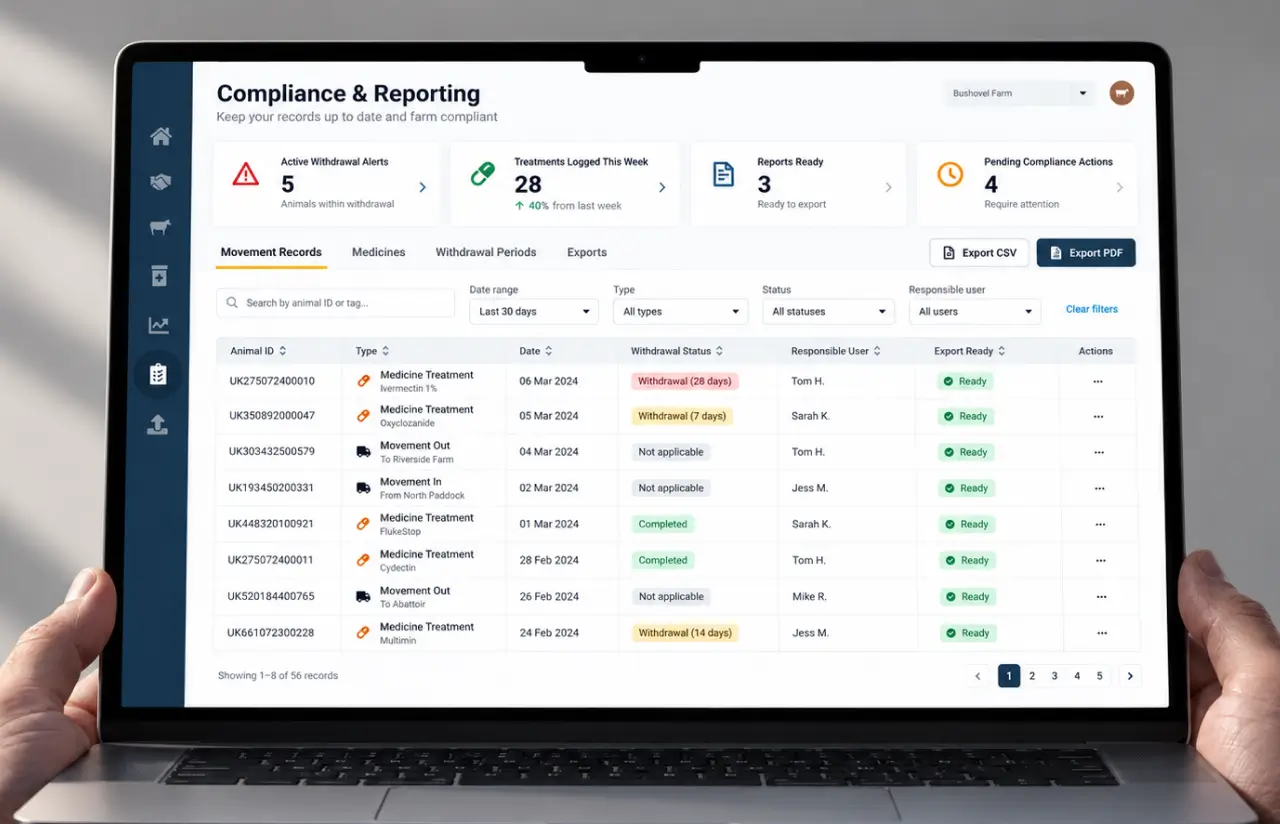 Laptop screen with compliance and reporting: active withdrawal alerts, treatments logged this week, reports ready to export, and a table of movement and medicine records with withdrawal status per animal