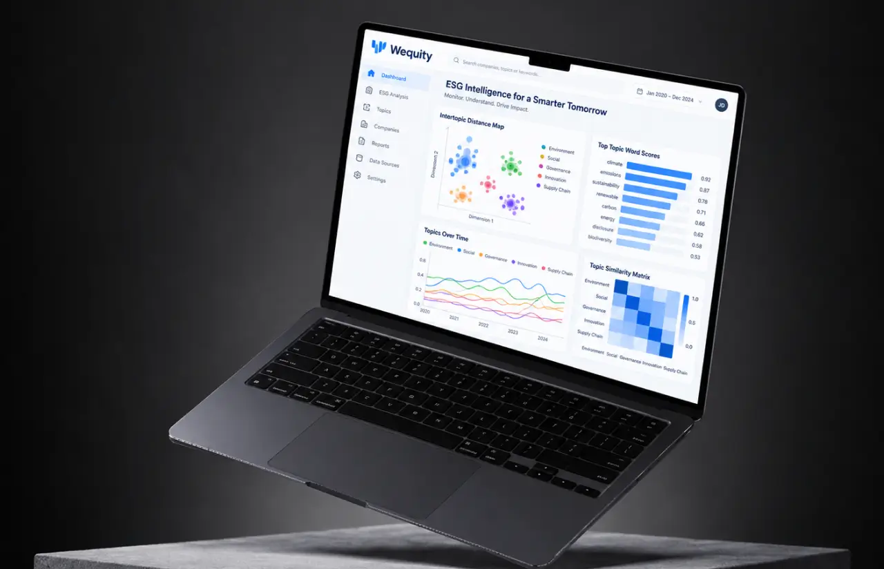 Floating laptop with the intertopic map, topic word scores, topics over time and a similarity matrix sharing one screen