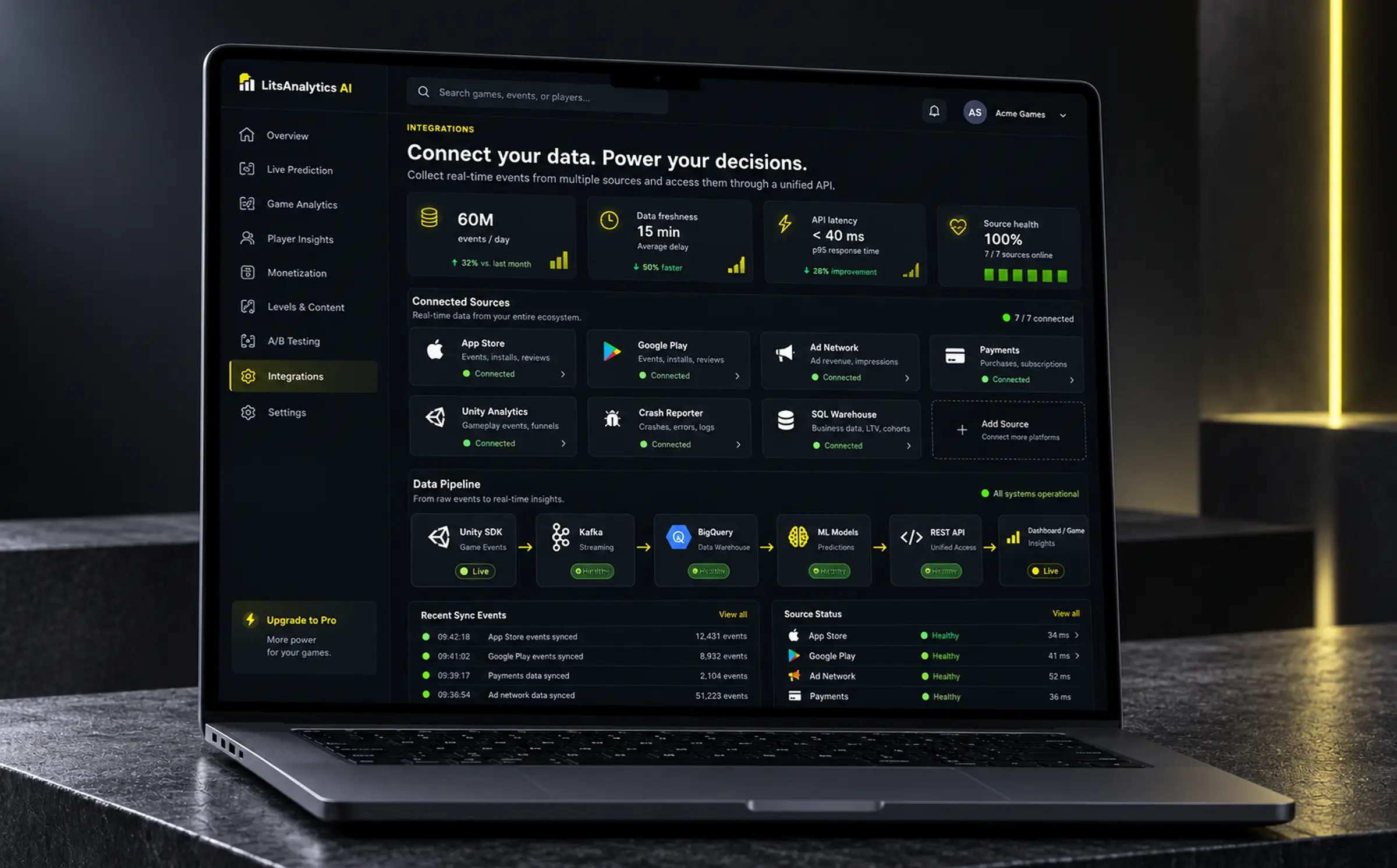 Integrations screen listing connected data sources and the event pipeline from the game SDK to the prediction API