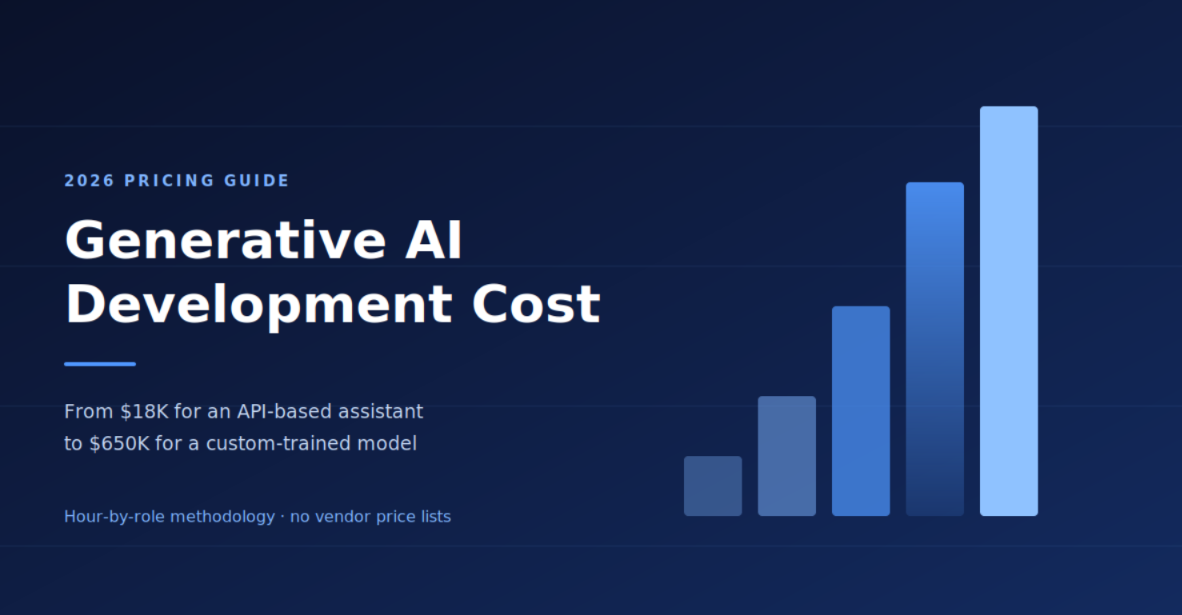 Generative AI Development Cost in 2026: Full Pricing Guide