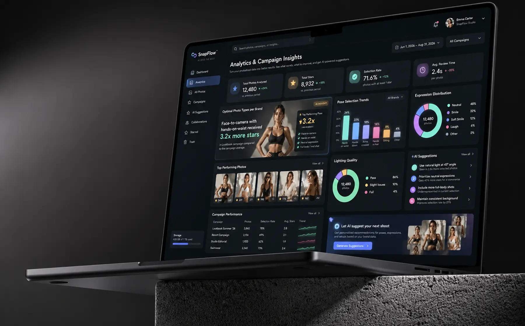 Analytics dashboard showing which pose and expression combination a brand stars most often