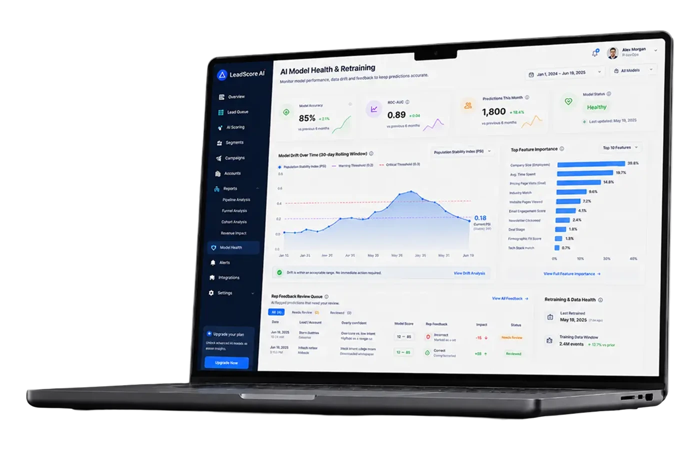 Lead scoring model health dashboard
