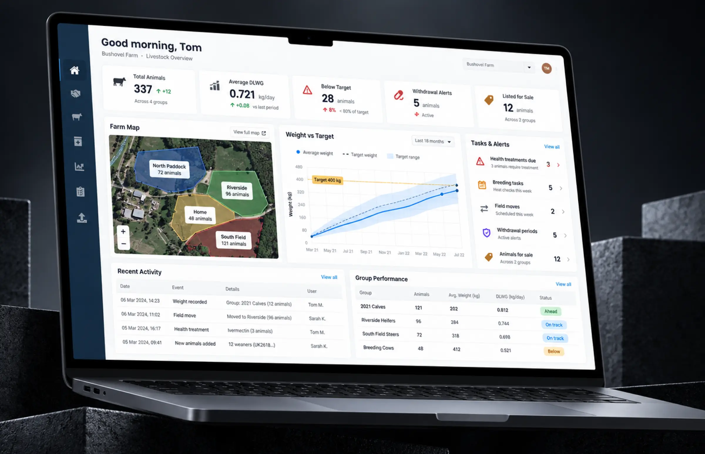 Laptop dashboard for a farm: total animals, average daily weight gain, animals below target, withdrawal alerts, a satellite farm map with coloured paddocks, a weight-versus-target chart, tasks and recent activity