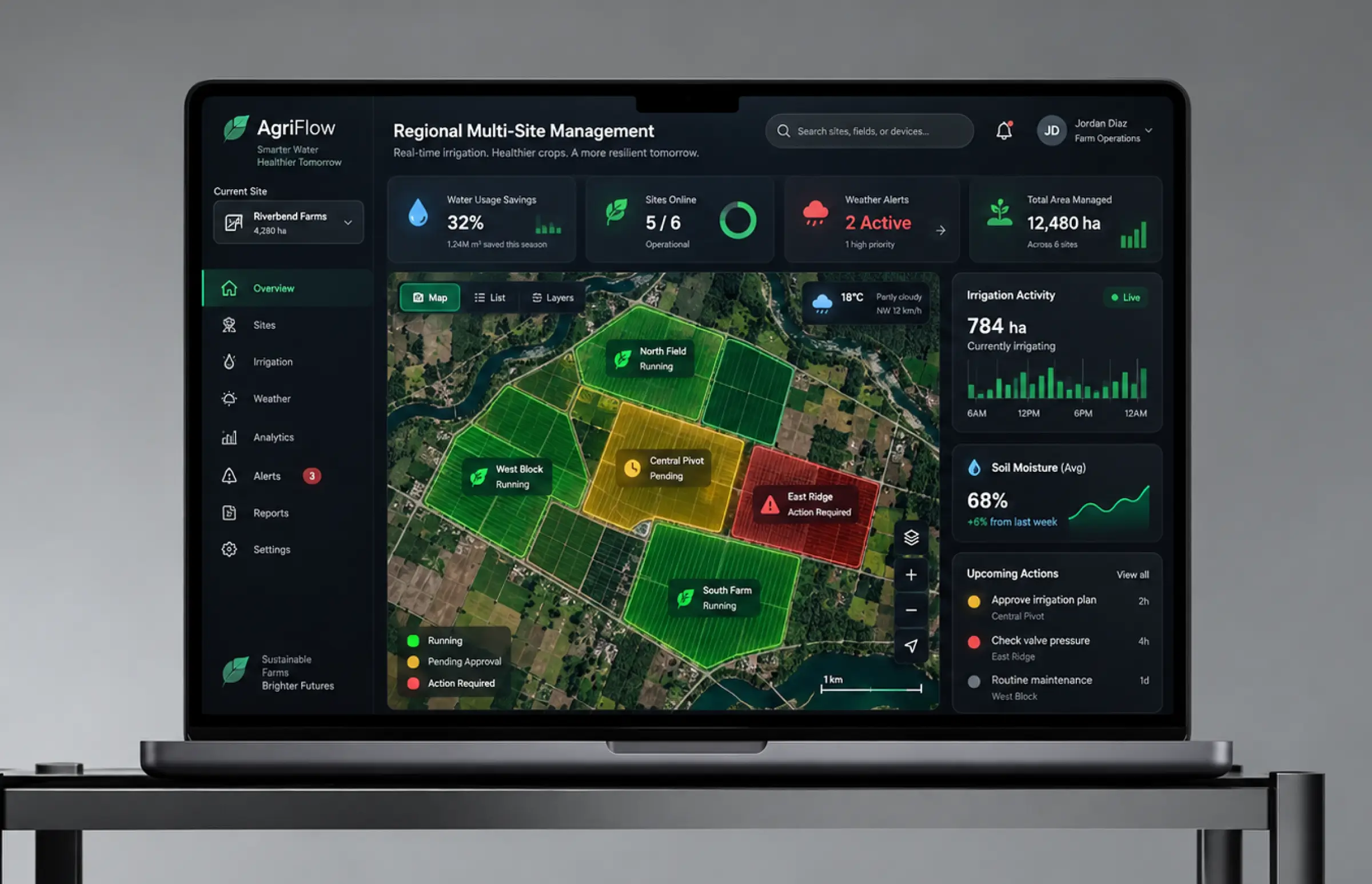 Laptop showing a regional overview for six sites: water savings, sites online, weather alerts, total area managed, a satellite field map with colour-coded blocks and a list of upcoming actions