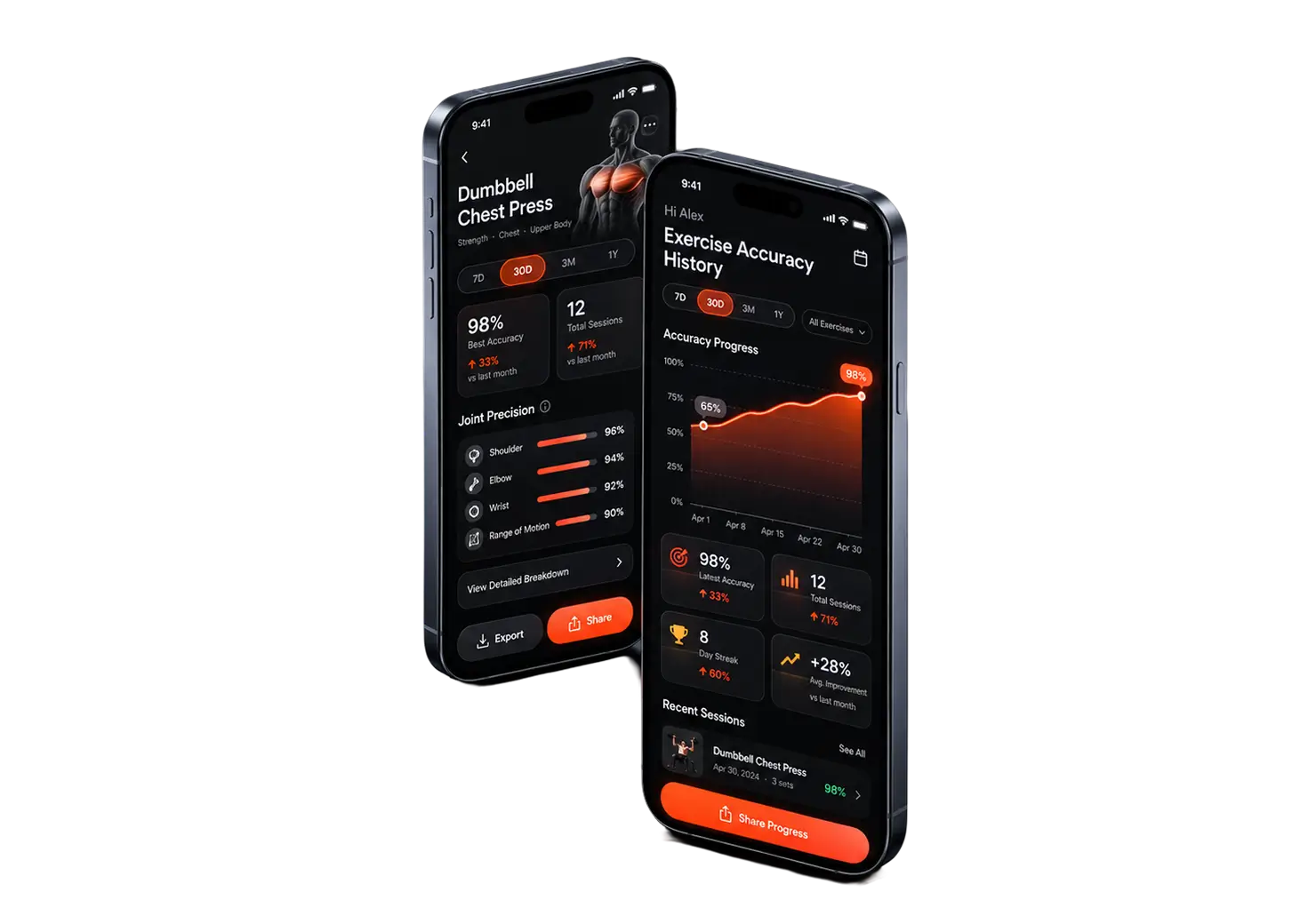 Two phones showing a dumbbell chest press breakdown with joint precision and a month of form accuracy climbing toward 98%
