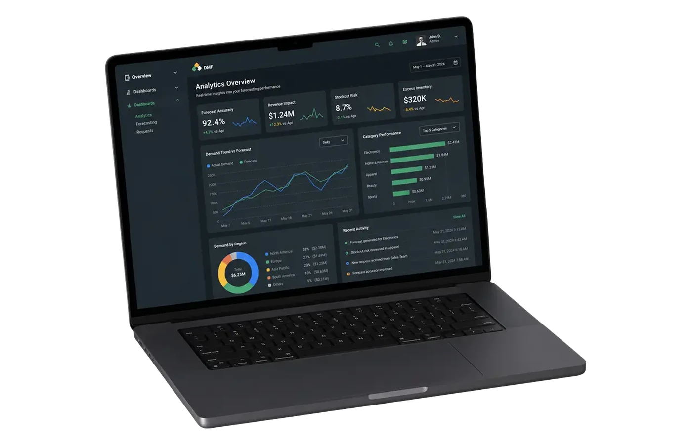 Predictive analytics for sales dashboard