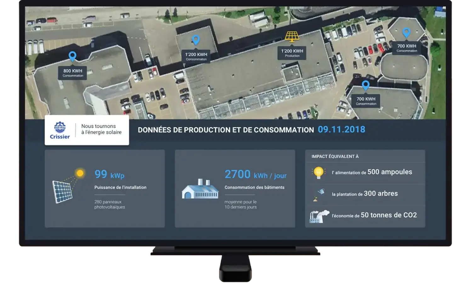 Screen for a building lobby showing a satellite view of the site with production and consumption per roof in kWh, installed power in kWp, building consumption over ten days and the environmental equivalent in bulbs, trees and tonnes of CO2
