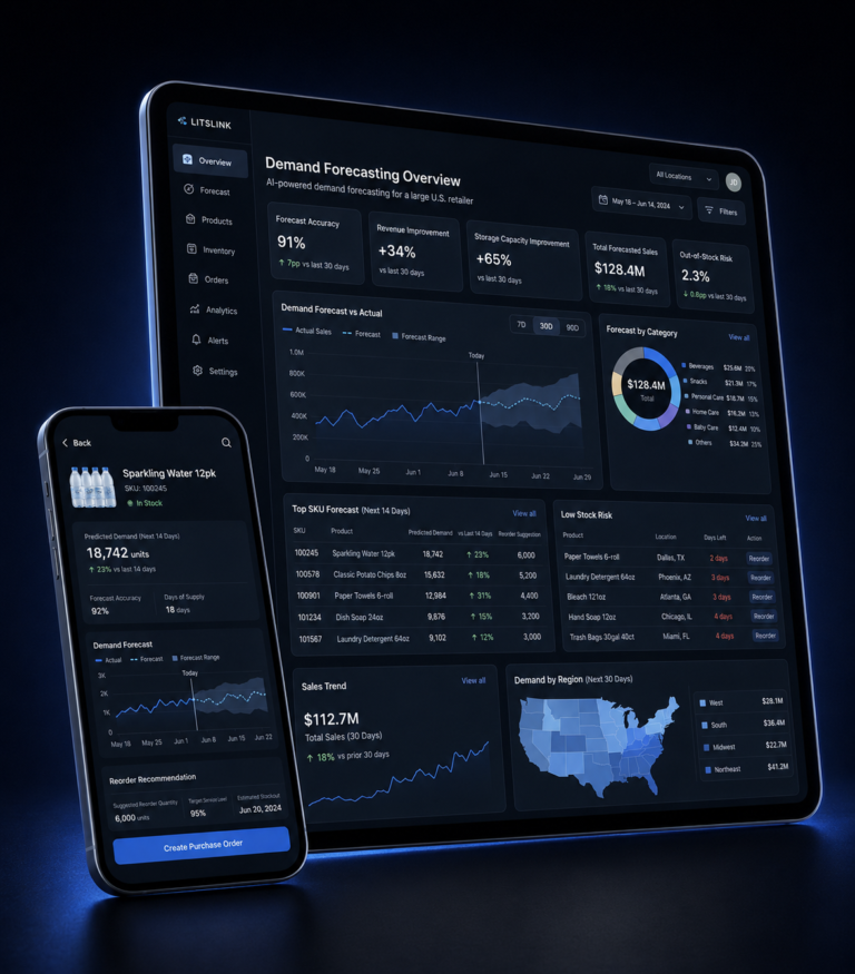 Demand forecasting dashboard on a tablet beside a phone: forecast accuracy 91 percent, revenue improvement 34 percent, storage capacity improvement 65 percent, a forecast-against-actual chart, a forecast-by-category donut, a top-SKU forecast table, a low-stock risk list, a sales trend line and a demand-by-region map; the phone shows a single product's demand forecast with a reorder recommendation and a create purchase order button