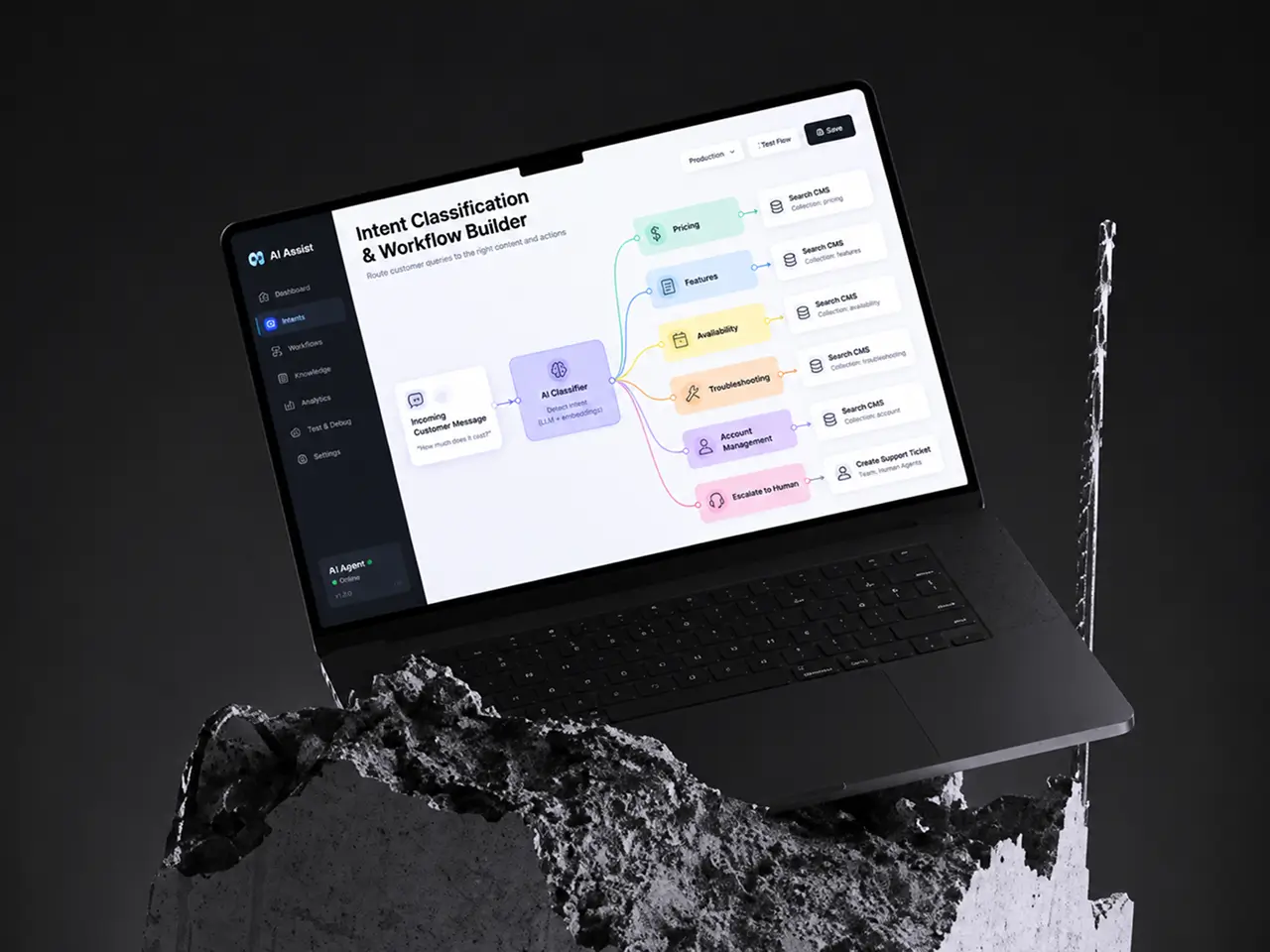 Workflow builder routing an incoming customer message into pricing, features, availability, troubleshooting, account or escalation