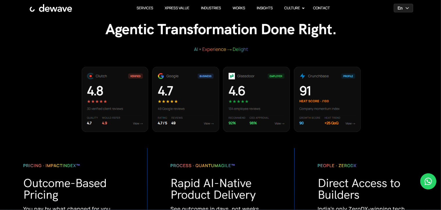 Screenshot of the Codewave homepage — agentic transformation with outcome-based pricing and rapid AI-native product delivery.