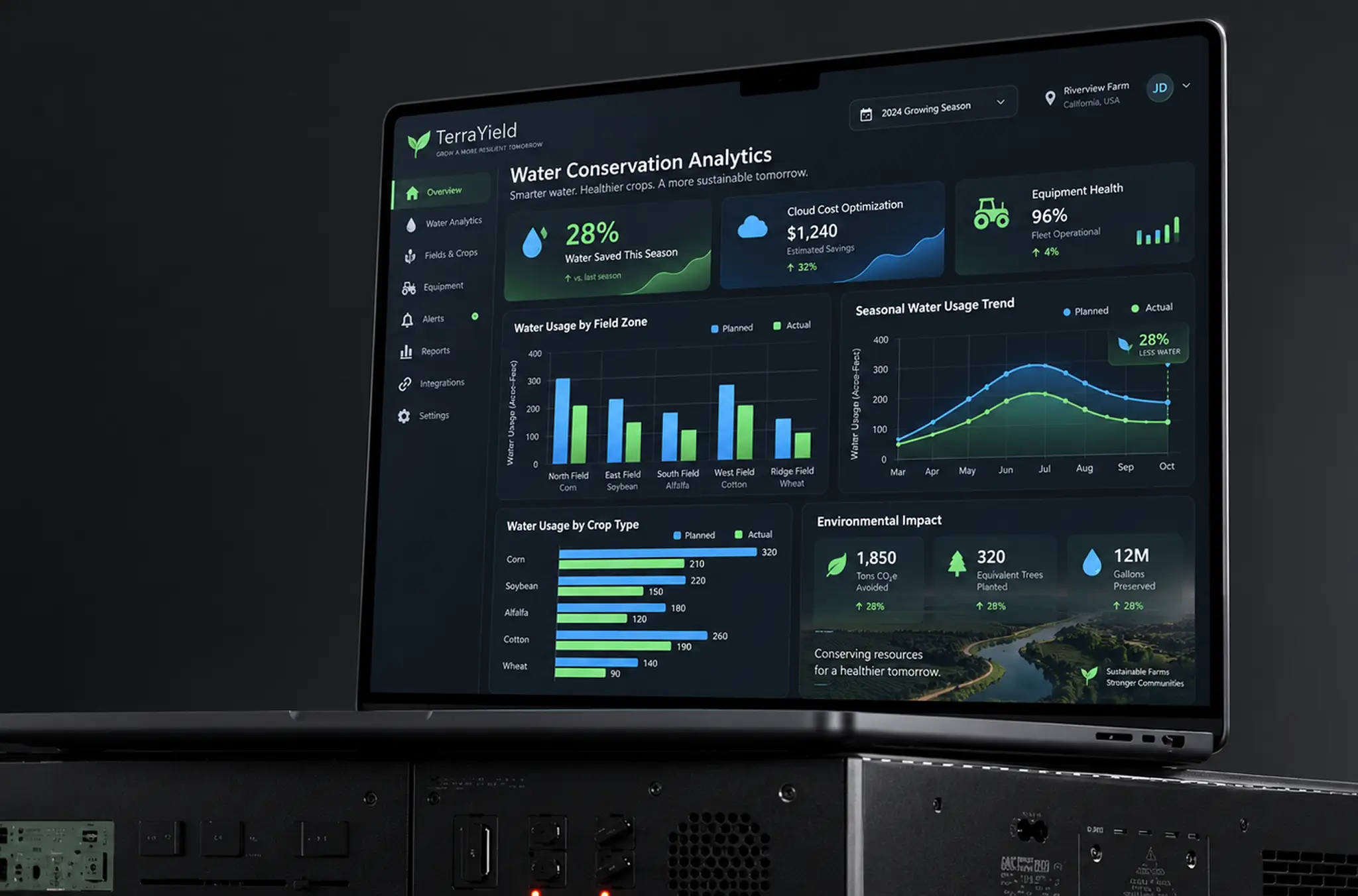 Laptop with a water conservation analytics screen: water saved this season, cloud cost optimization, equipment health, water usage by field zone and by crop, a seasonal usage trend and environmental impact figures