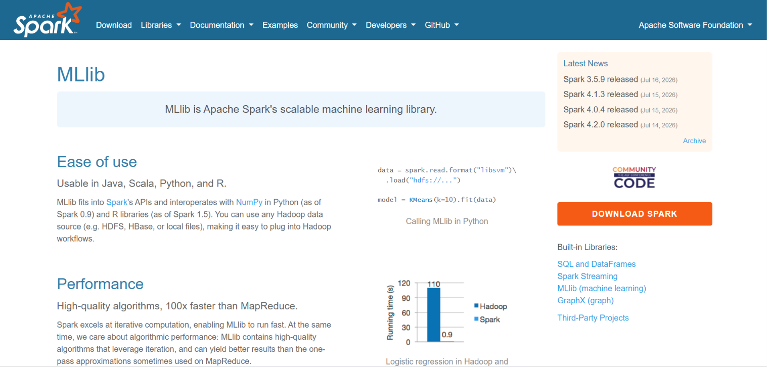 Apache Spark MLlib page describing Spark's scalable machine learning library, with ease of use and performance sections.