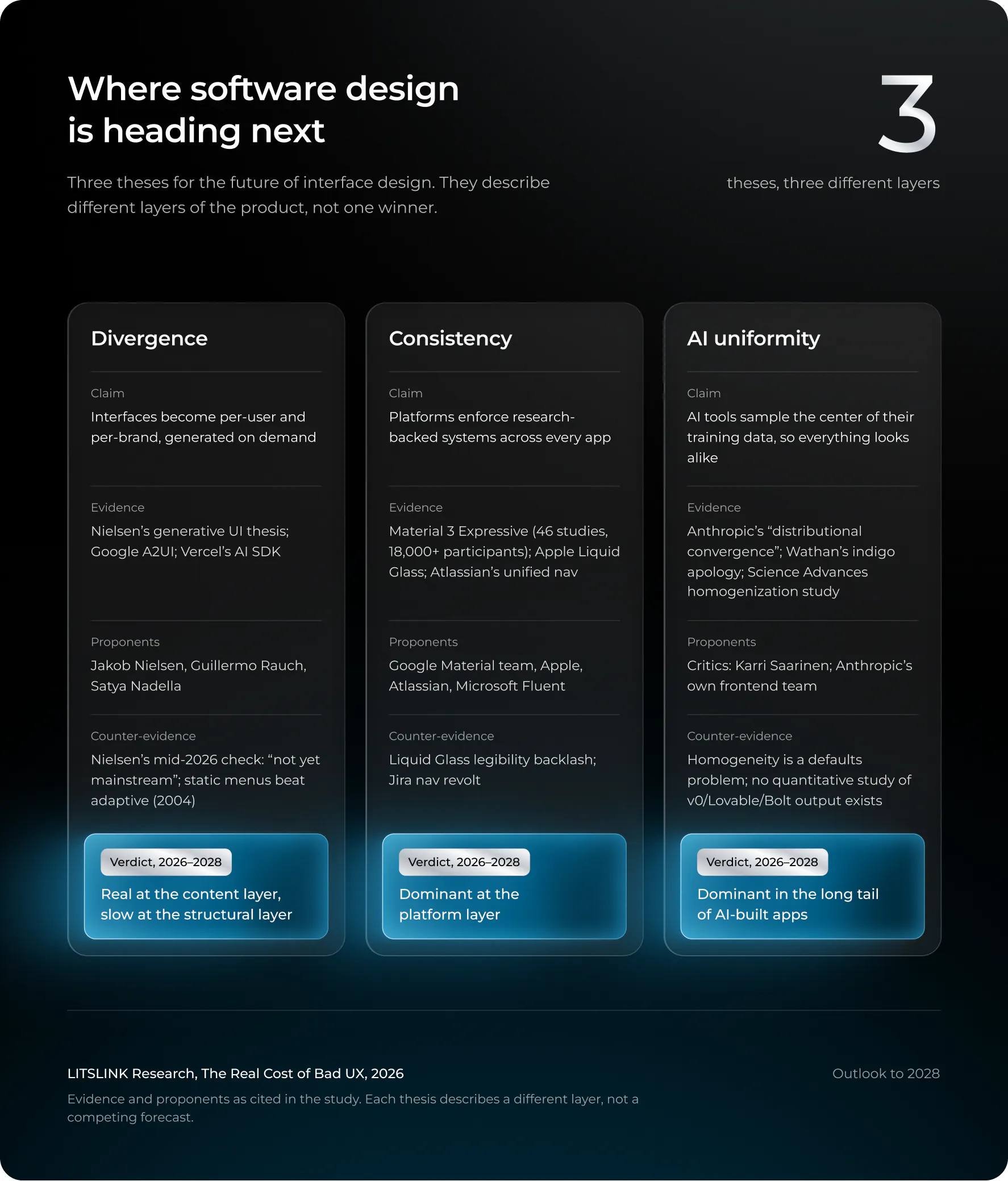 Where software design is heading next. Three theses for the future of interface design. They describe different layers of the product, not one winner. 3 theses, three different layers.